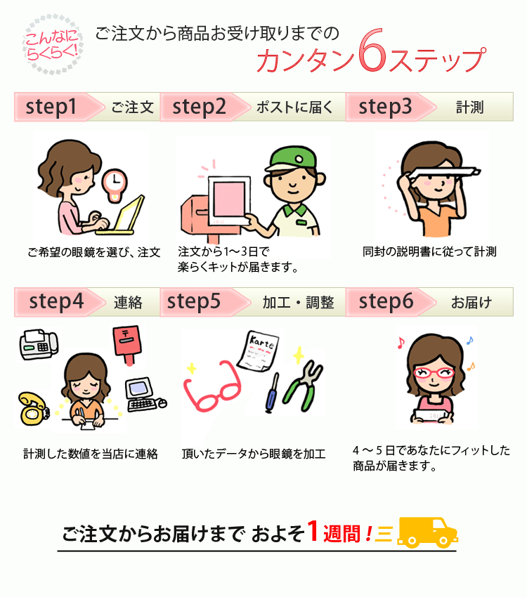 ����ʤˤ餯�餯������ʸ���龦�ʤ��������ޤǤΥ��󥿥�6���ƥåס������𣱤���ʸ�������𣲥ݥ��Ȥ��Ϥ��������𣳷�¬��������Ϣ���������𣵲ù���Ĵ���������𣶤��Ϥ�������ʸ���餪�Ϥ��ޤǤ��褽�����֡�